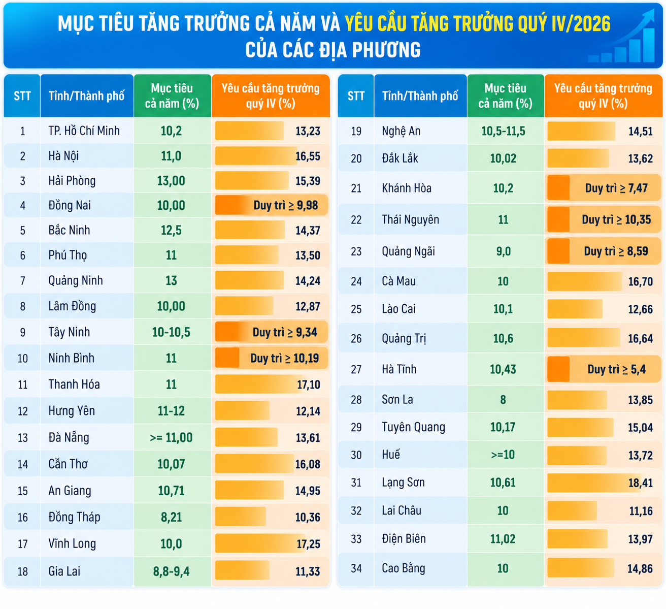 Các đầu tàu kinh tế trước áp lực bứt tốc hai con số trong quý IV